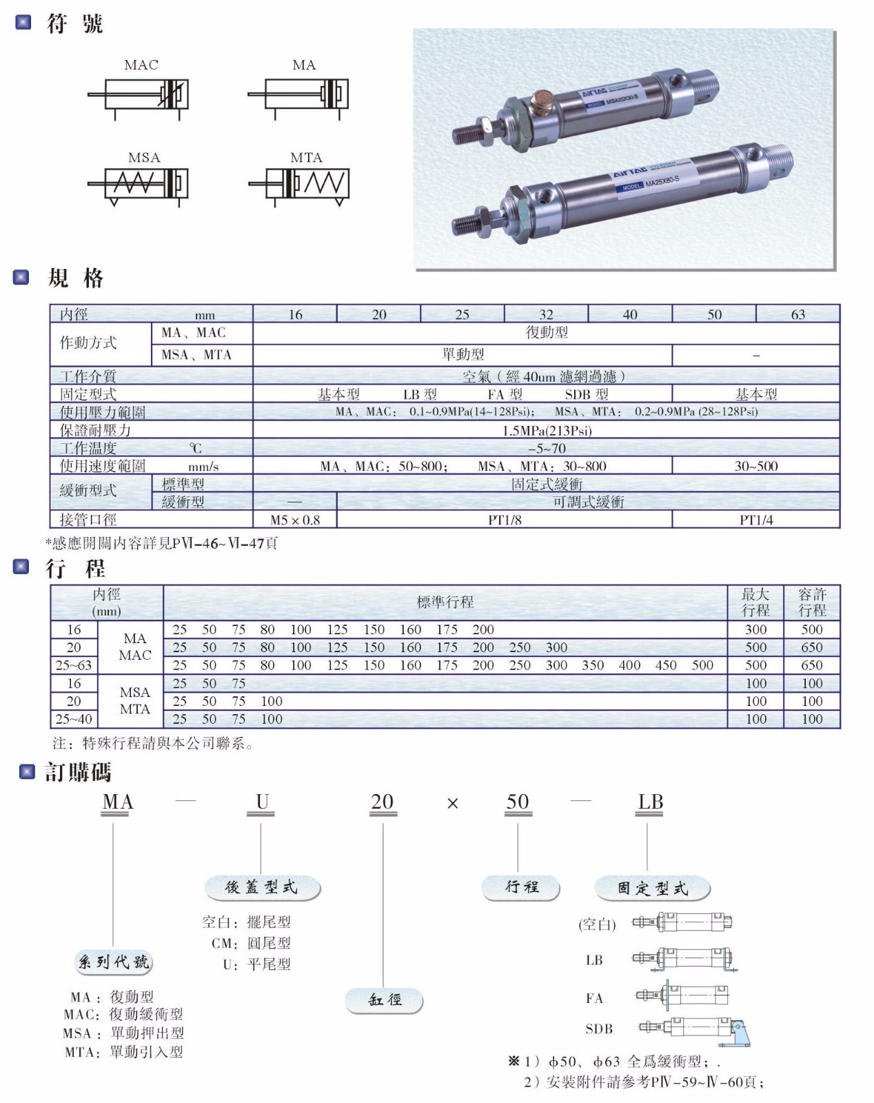 MA、MAC、MSA、MTA系列氣缸.JPG