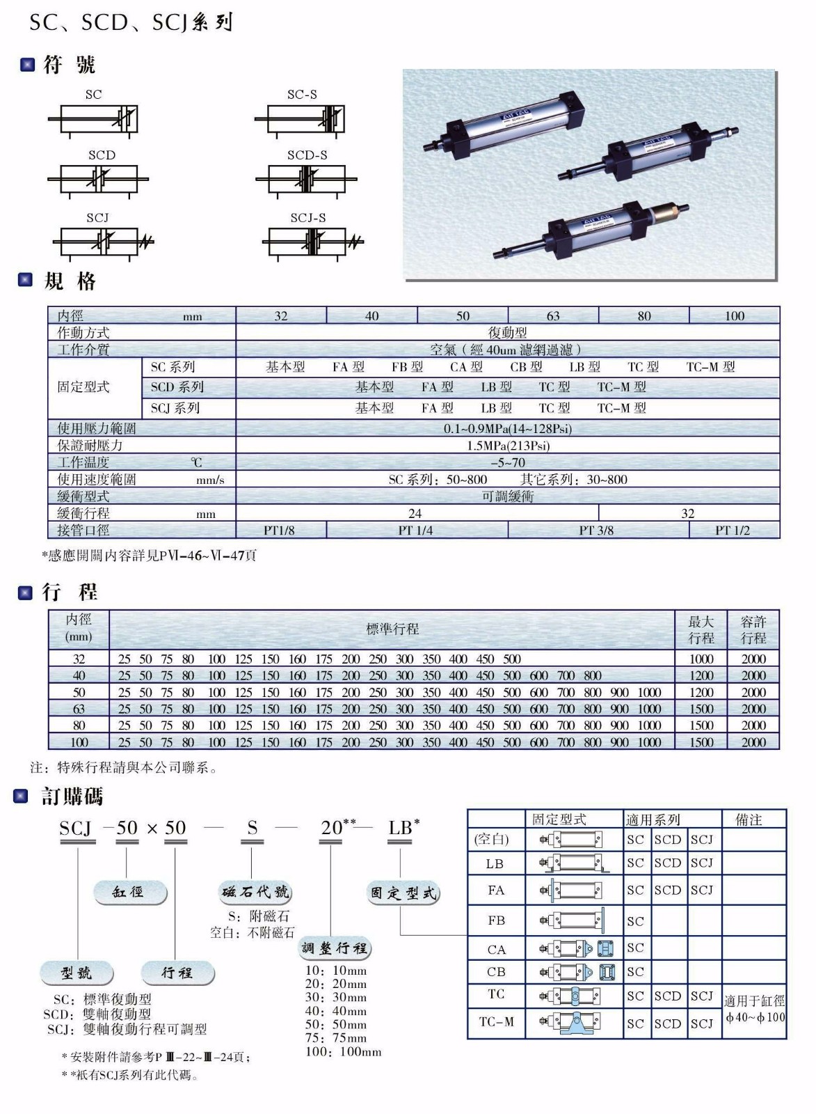 SC、SCD、SCJ系列氣缸.JPG