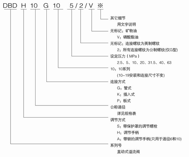 DBD系列溢流閥內(nèi)容1.jpg